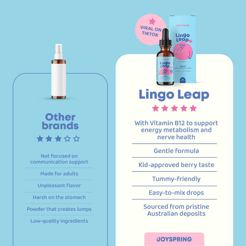 Lingo Leap - Speech Support Drops