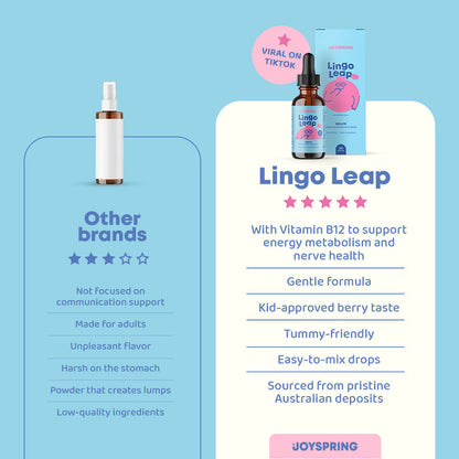 Lingo Leap - Speech Support Drops